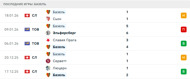 Зальцбург - Базель прогноз