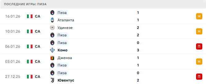 Интер - Пиза прогноз Интер - Пиза прогноз