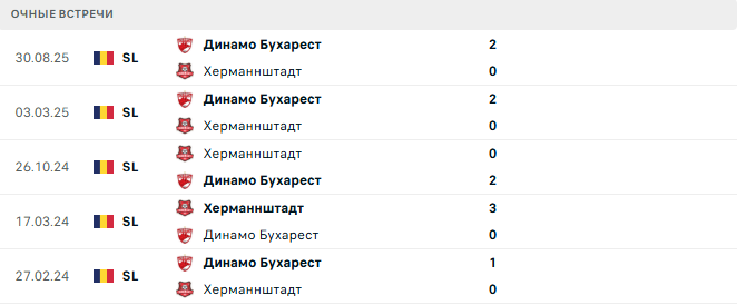 Херманнштадт - Динамо Бухарест матч