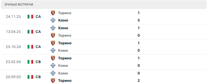 Комо - Торино матч