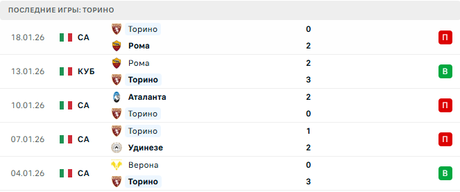 Комо - Торино прогноз