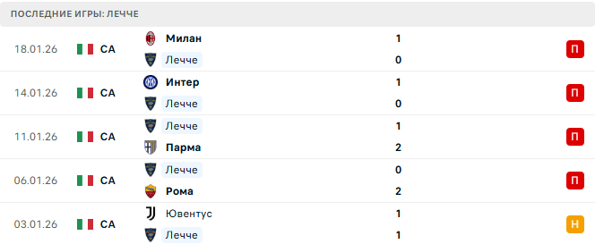 Лечче - Лацио 24 Января 2026