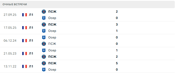 Осер - ПСЖ матч