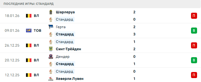 Стандард - Гент 23 Января 2026