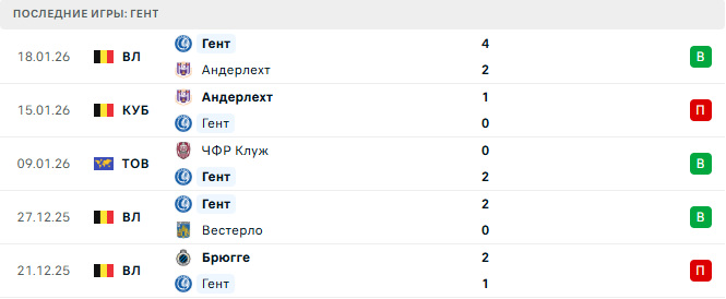 Стандард - Гент прогноз