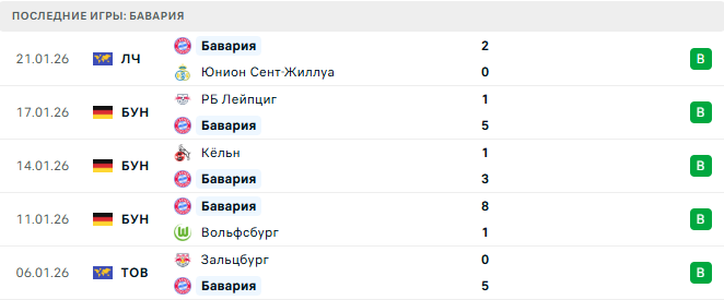 Бавария - Аугсбург 24 Января 2026