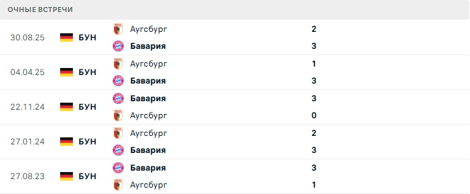 Бавария - Аугсбург матч
