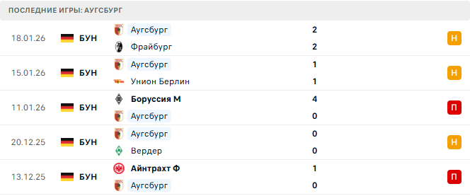 Бавария - Аугсбург прогноз