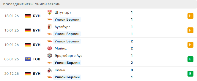Унион Берлин - Боруссия Д 24 Января 2026