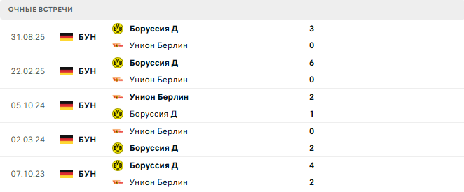 Унион Берлин - Боруссия Д матч