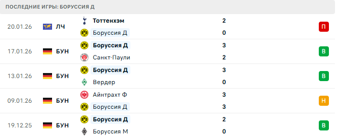 Унион Берлин - Боруссия Д прогноз