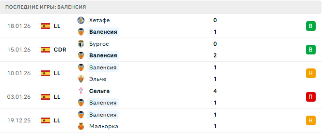 Валенсия - Эспаньол 24 Января 2026