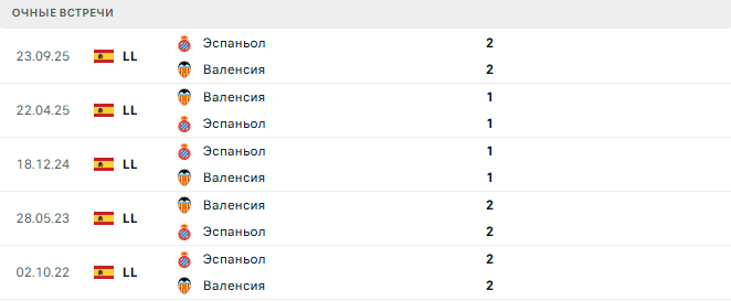 Валенсия - Эспаньол матч