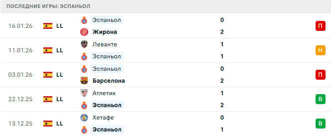 Валенсия - Эспаньол прогноз