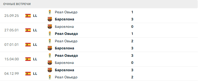 Барселона - Реал Овьедо матч Барселона - Реал Овьедо матч
