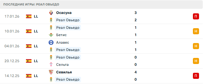 Барселона - Реал Овьедо прогноз Барселона - Реал Овьедо прогноз