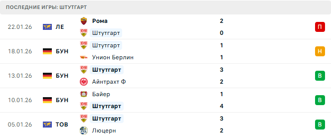 Боруссия М - Штутгарт прогноз