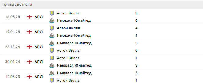 Ньюкасл Юнайтед - Астон Вилла матч Ньюкасл Юнайтед - Астон Вилла матч