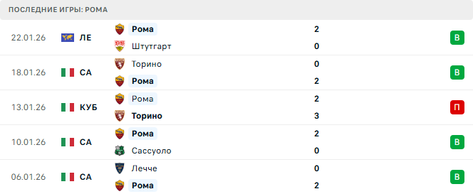 Рома - Милан 25 Января 2026