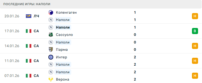 Ювентус - Наполи прогноз