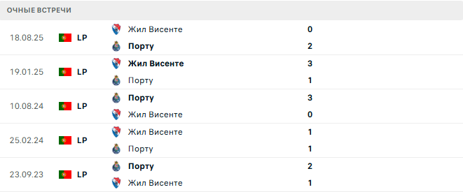 Порту - Жил Висенте матч
