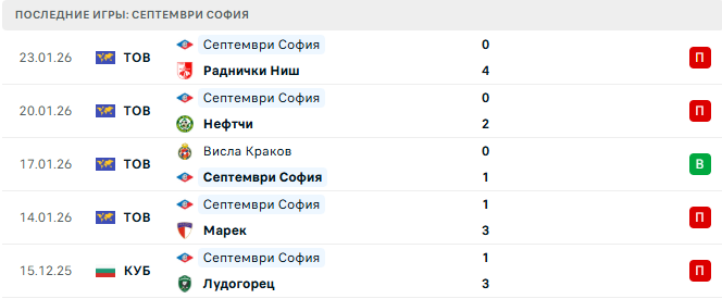 Септември София (Бол) - Ордабасы (Каз) 26 Января 2026 Септември София (Бол) - Ордабасы (Каз) 26 Января 2026
