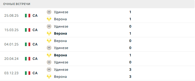 Верона - Удинезе матч