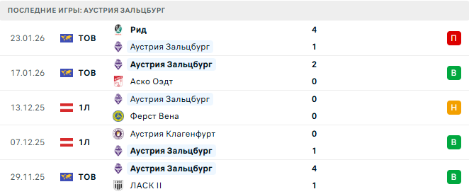 Аустрия Зальцбург (Авт) - Friedburg (Авт) 27 Января 2026 Аустрия Зальцбург (Авт) - Friedburg (Авт) 27 Января 2026