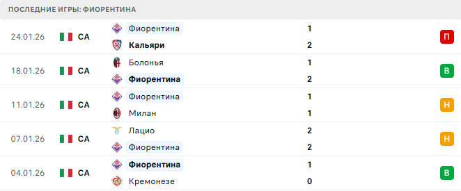 Фиорентина - Комо 27 Января 2026 Фиорентина - Комо 27 Января 2026