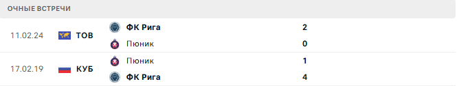 ФК Рига - Пюник матч ФК Рига - Пюник матч