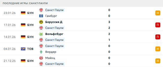 Санкт-Паули - РБ Лейпциг 27 Января 2026 Санкт-Паули - РБ Лейпциг 27 Января 2026