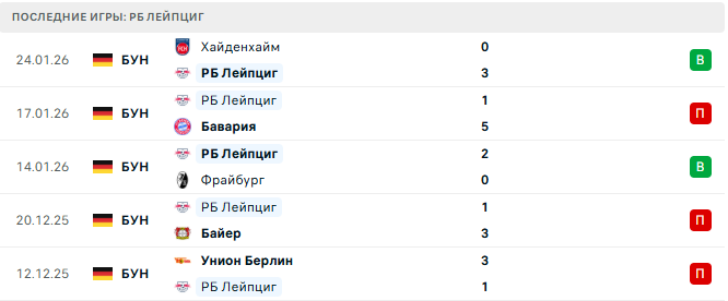 Санкт-Паули - РБ Лейпциг прогноз Санкт-Паули - РБ Лейпциг прогноз