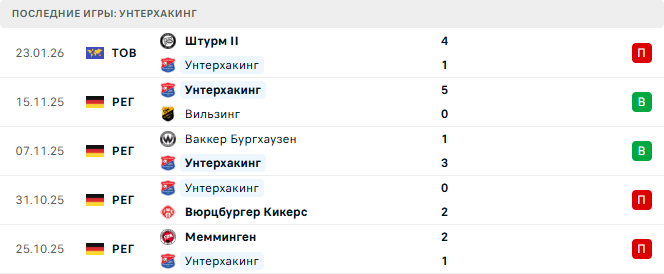 Унтерхакинг - Geretsried 27 Января 2026