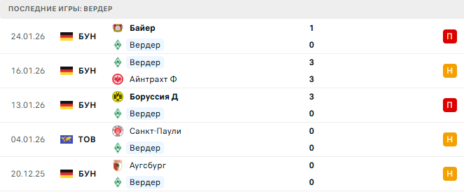Вердер - Хоффенхайм 27 Января 2026 Вердер - Хоффенхайм 27 Января 2026