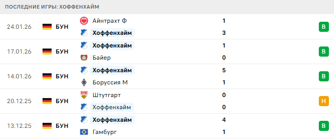 Вердер - Хоффенхайм прогноз Вердер - Хоффенхайм прогноз