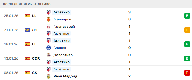 Атлетико - Будё/Глимт 28 Января 2026 Атлетико - Будё/Глимт 28 Января 2026