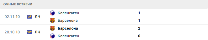 Барселона - Копенгаген матч Барселона - Копенгаген матч