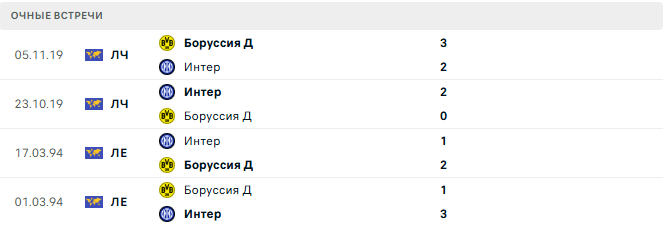 Боруссия Д - Интер матч Боруссия Д - Интер матч