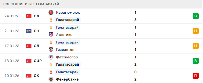 Манчестер Сити - Галатасарай прогноз Манчестер Сити - Галатасарай прогноз
