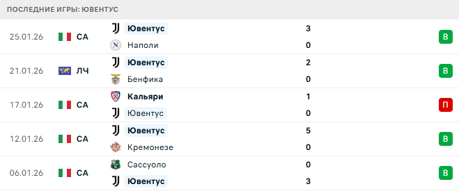 Монако - Ювентус прогноз
