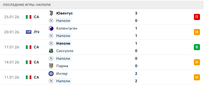 Наполи - Челси 28 Января 2026