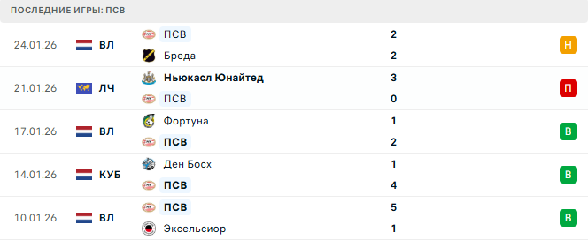 ПСВ - Бавария 28 Января 2026 ПСВ - Бавария 28 Января 2026