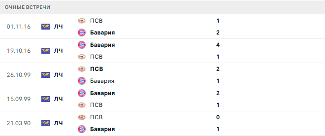 ПСВ - Бавария матч ПСВ - Бавария матч
