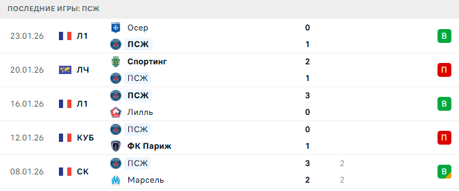 ПСЖ - Ньюкасл Юнайтед 28 Января 2026 ПСЖ - Ньюкасл Юнайтед 28 Января 2026