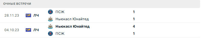 ПСЖ - Ньюкасл Юнайтед матч ПСЖ - Ньюкасл Юнайтед матч
