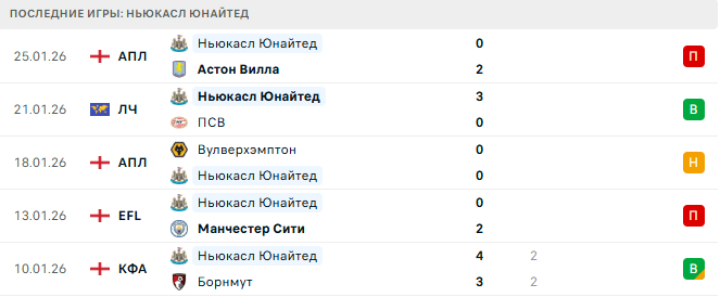 ПСЖ - Ньюкасл Юнайтед прогноз ПСЖ - Ньюкасл Юнайтед прогноз