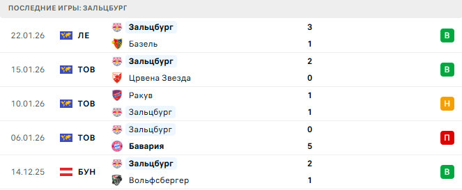 Астон Вилла - Зальцбург прогноз