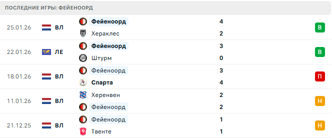 Бетис - Фейеноорд прогноз