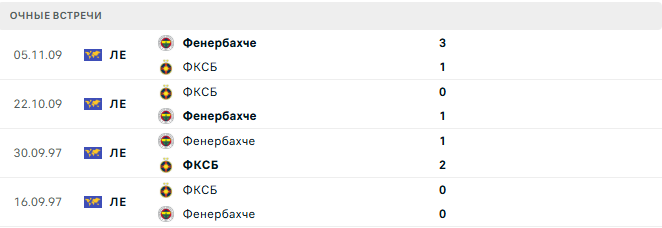 ФКСБ - Фенербахче матч