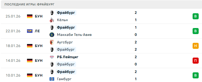 Лилль - Фрайбург прогноз